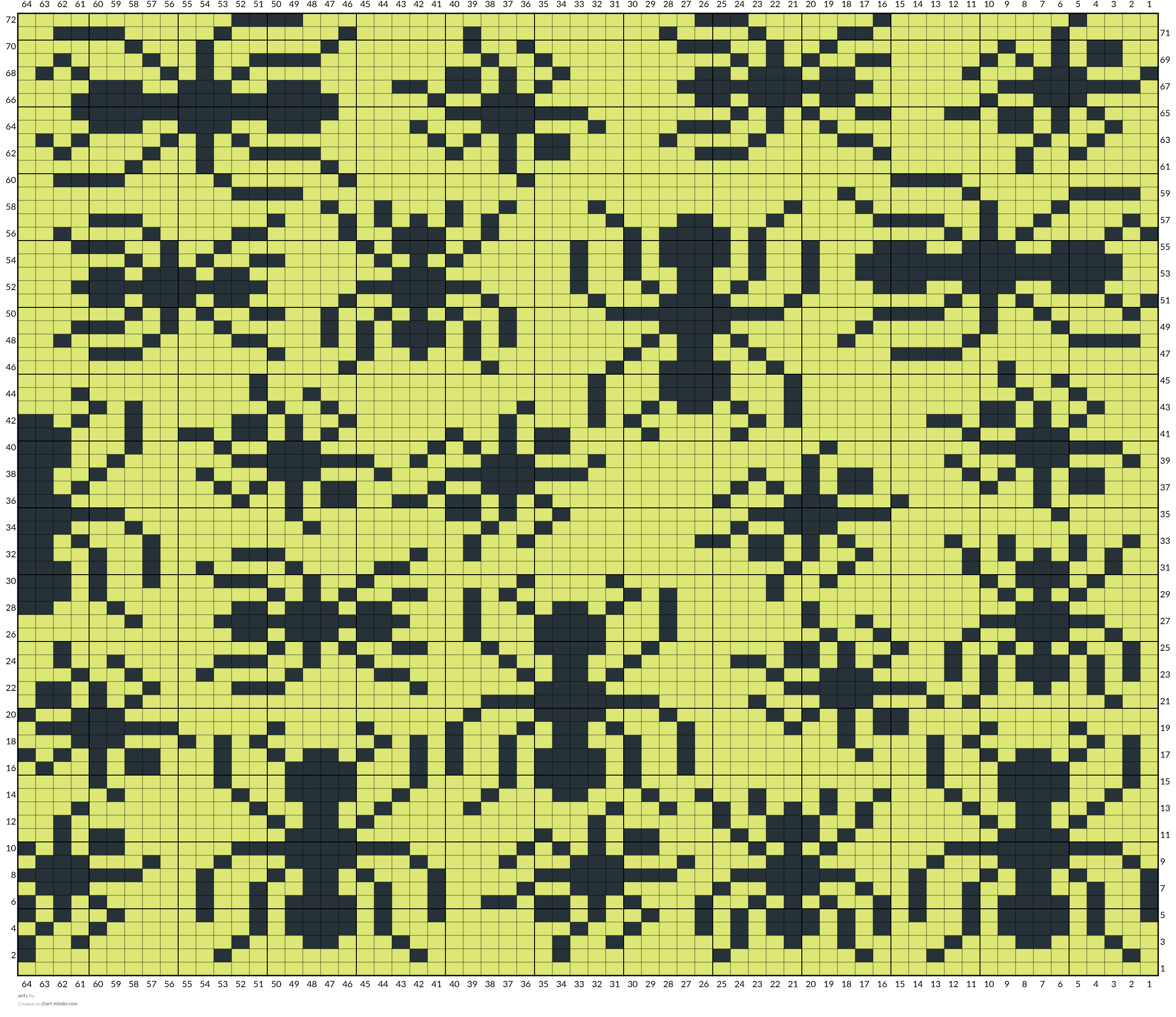 ants