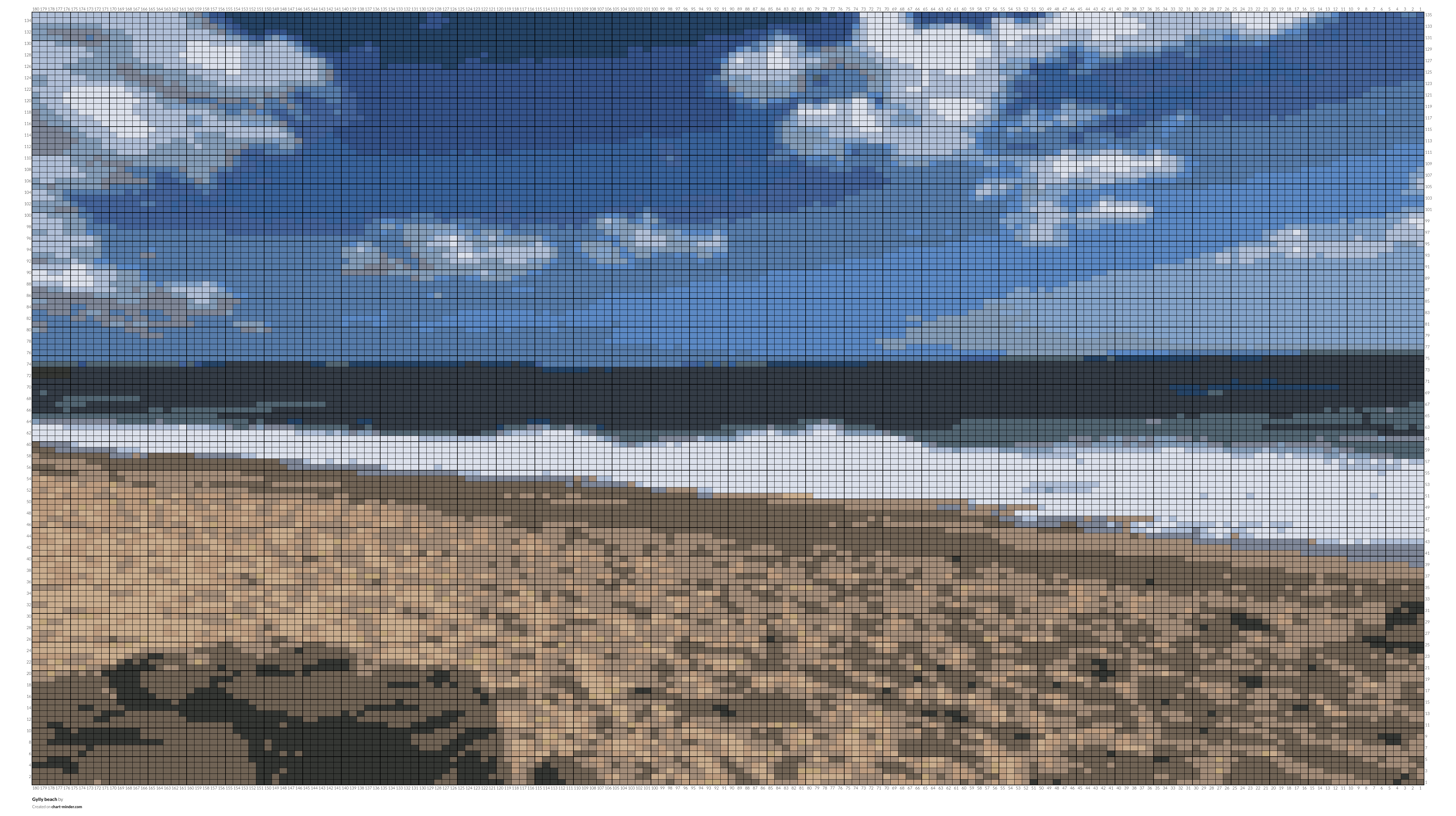 Gylly beach