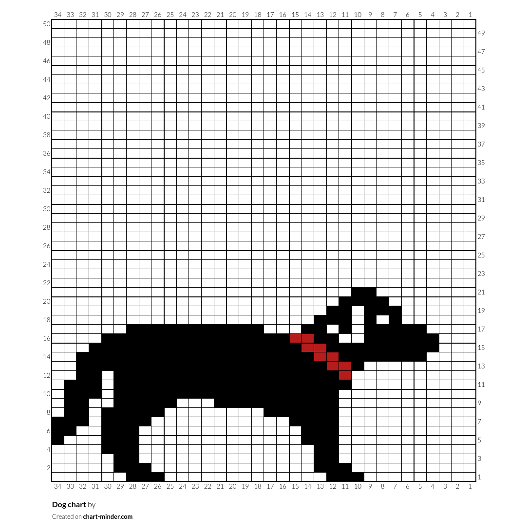 Dog chart