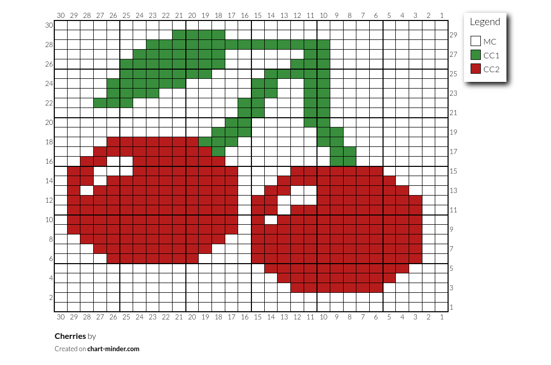 Cherries