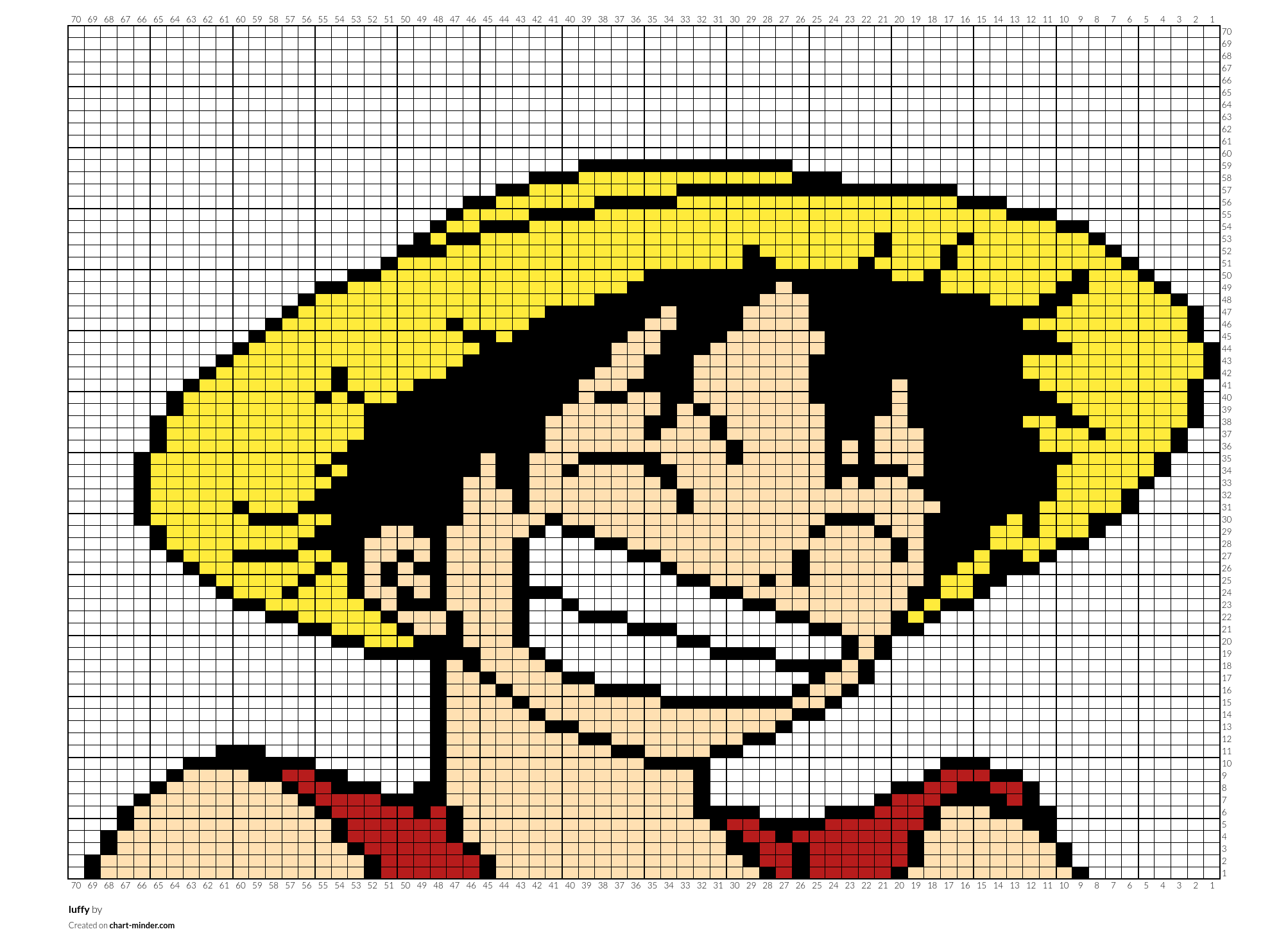 luffy