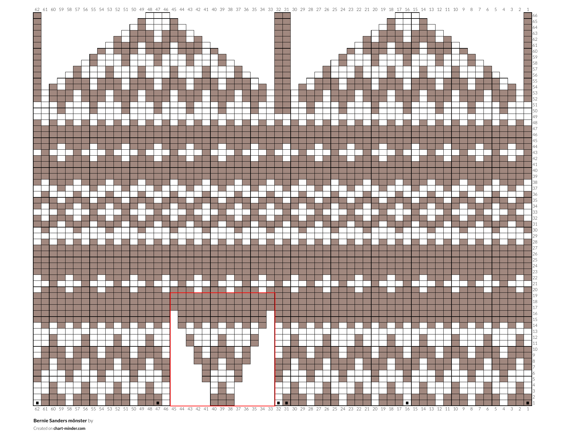 Bernie Sanders mönster