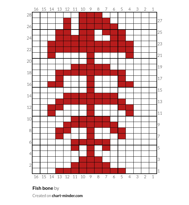 Fish bone
