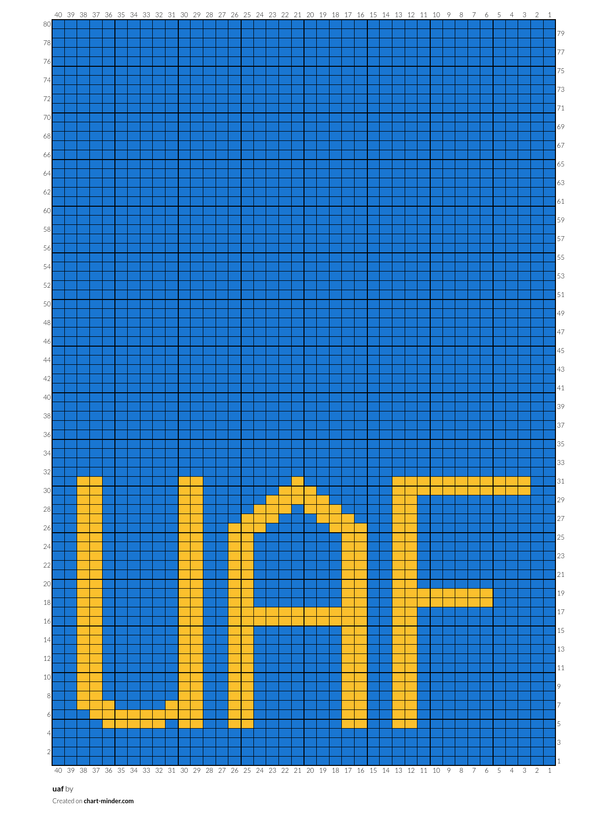 uaf