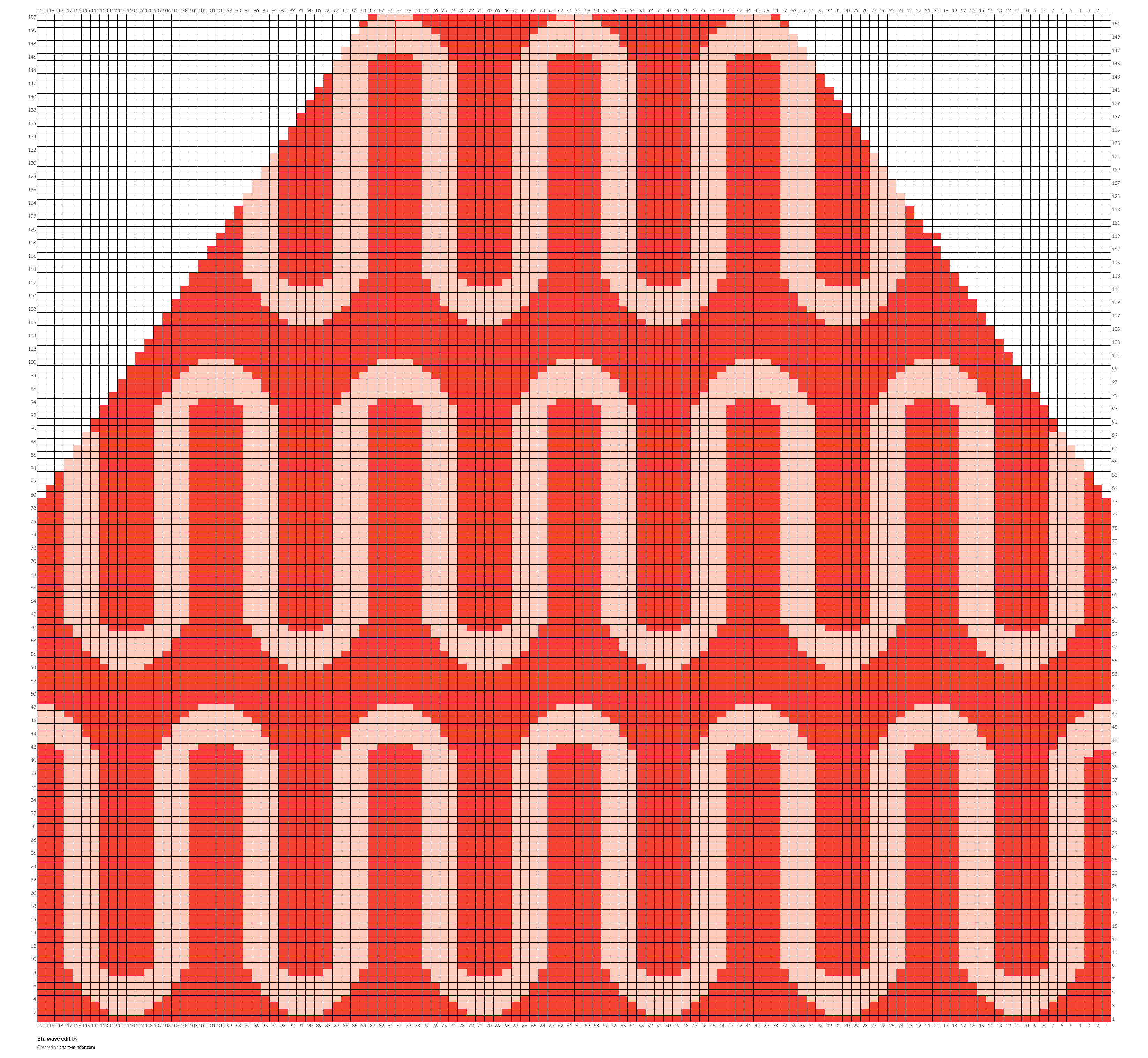 Etu wave edit