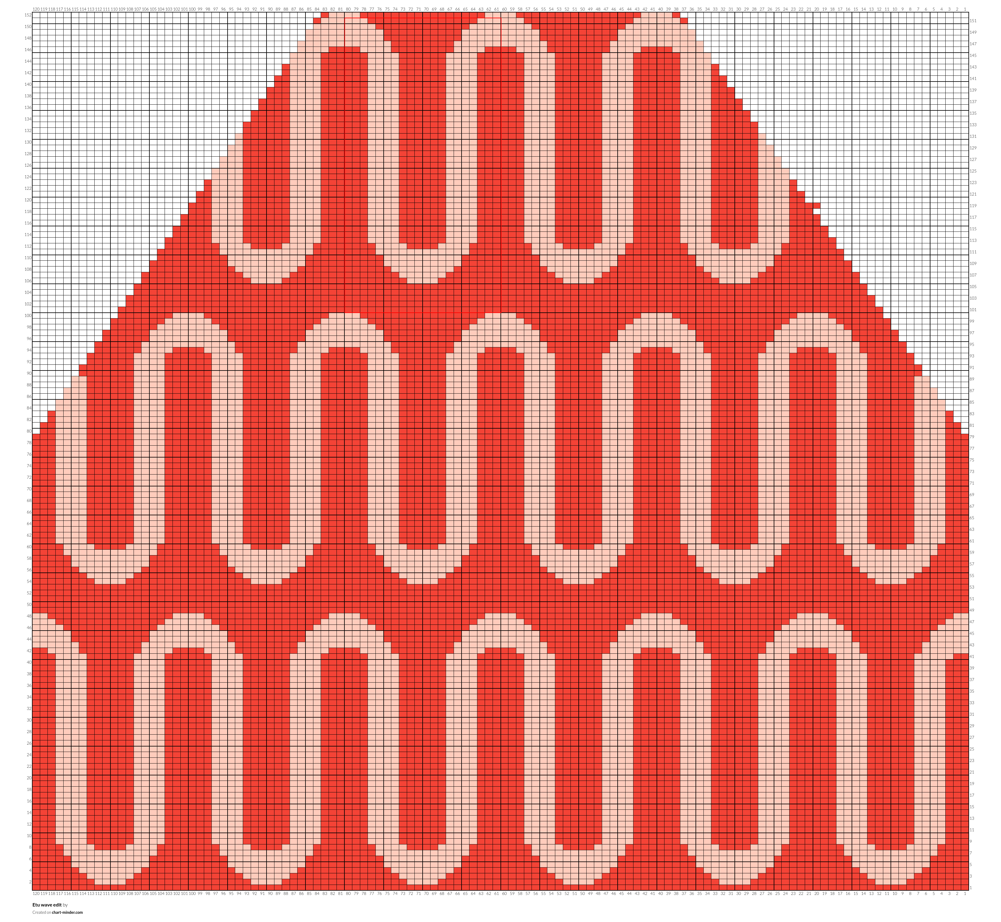 Etu wave edit