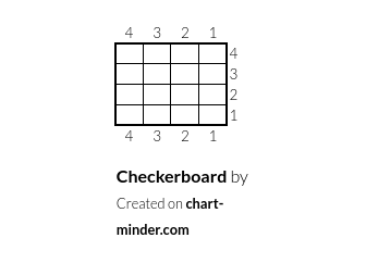 Checkerboard