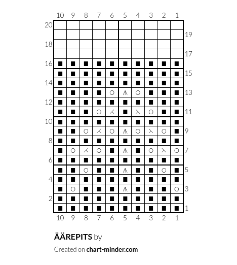 ÄÄREPITS