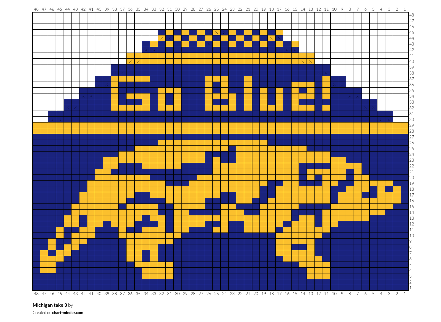 Michigan take 3