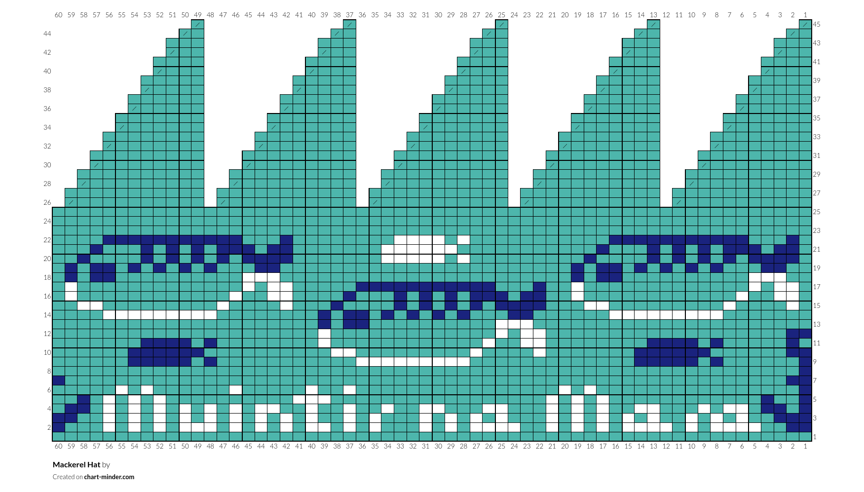 Mackerel Hat