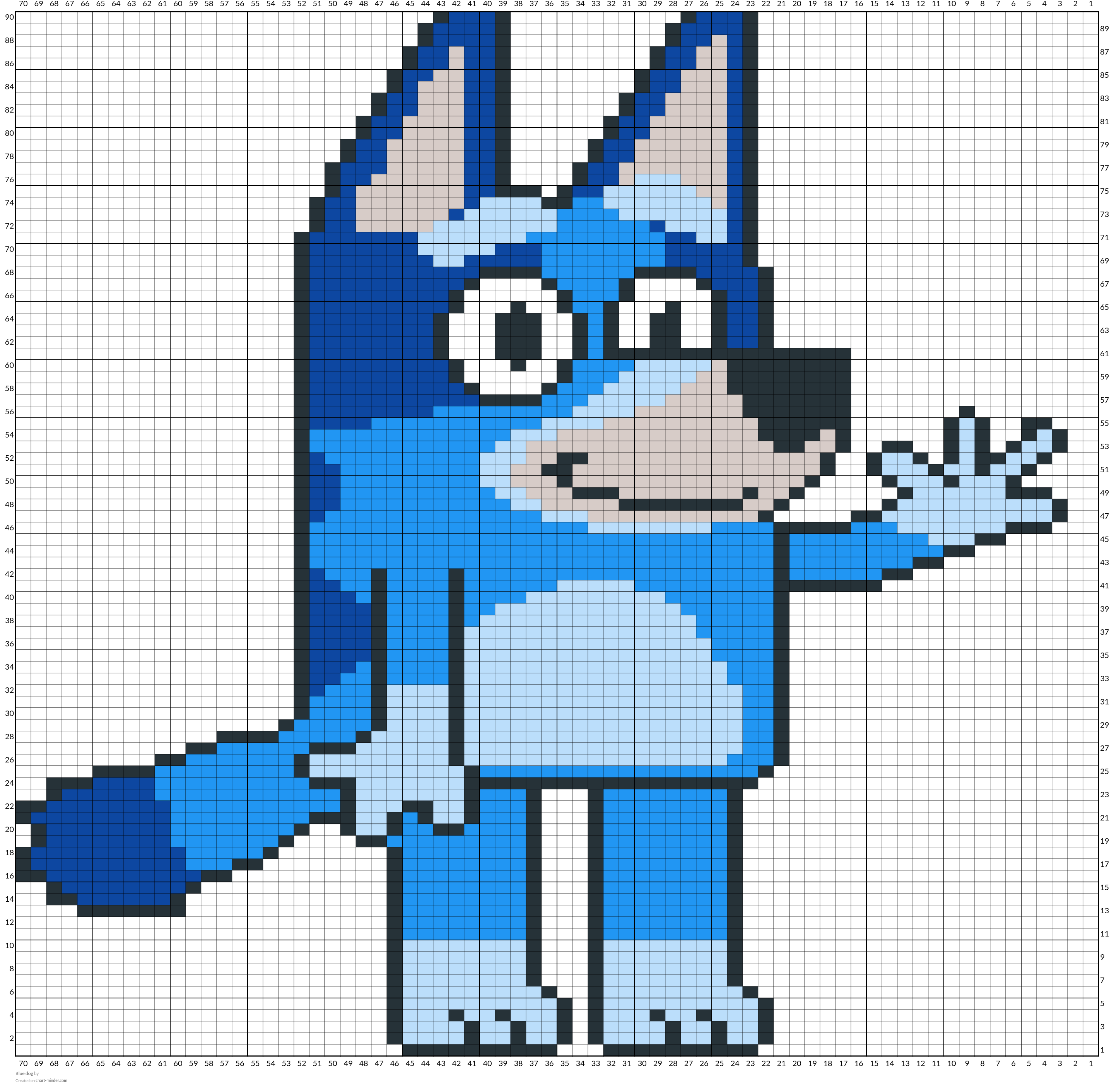 Blue dog