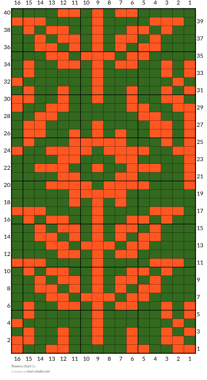 flowers chart