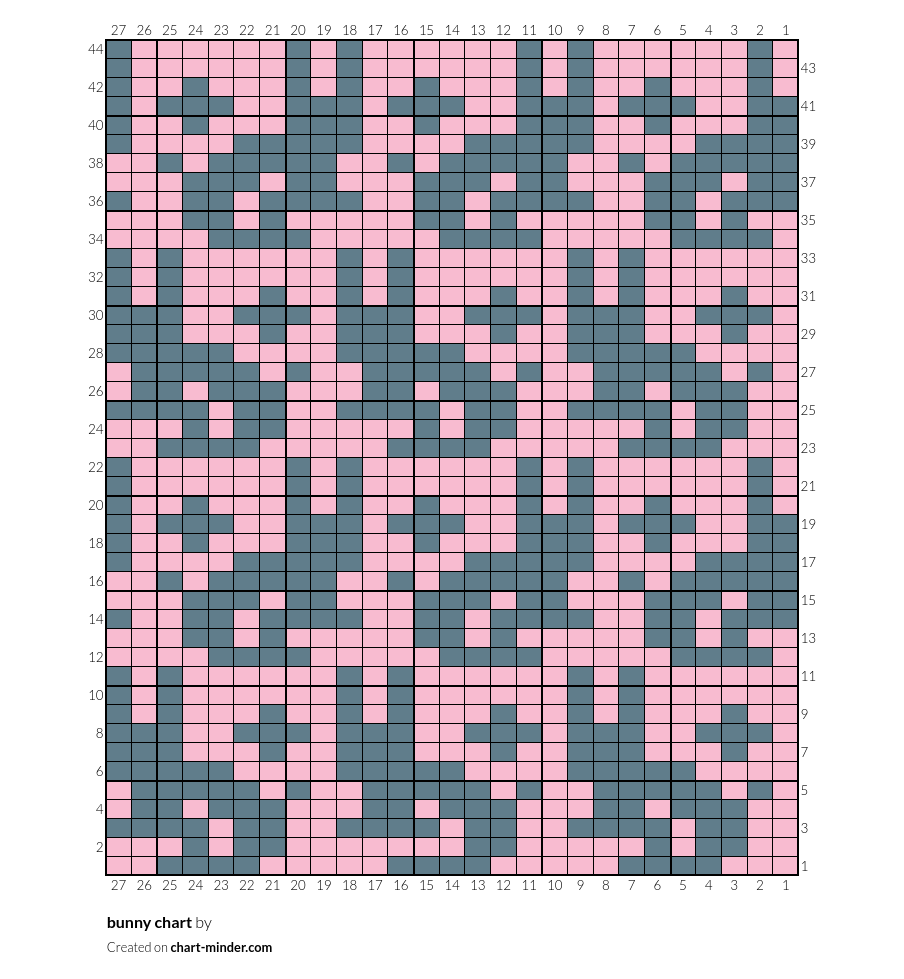 bunny chart