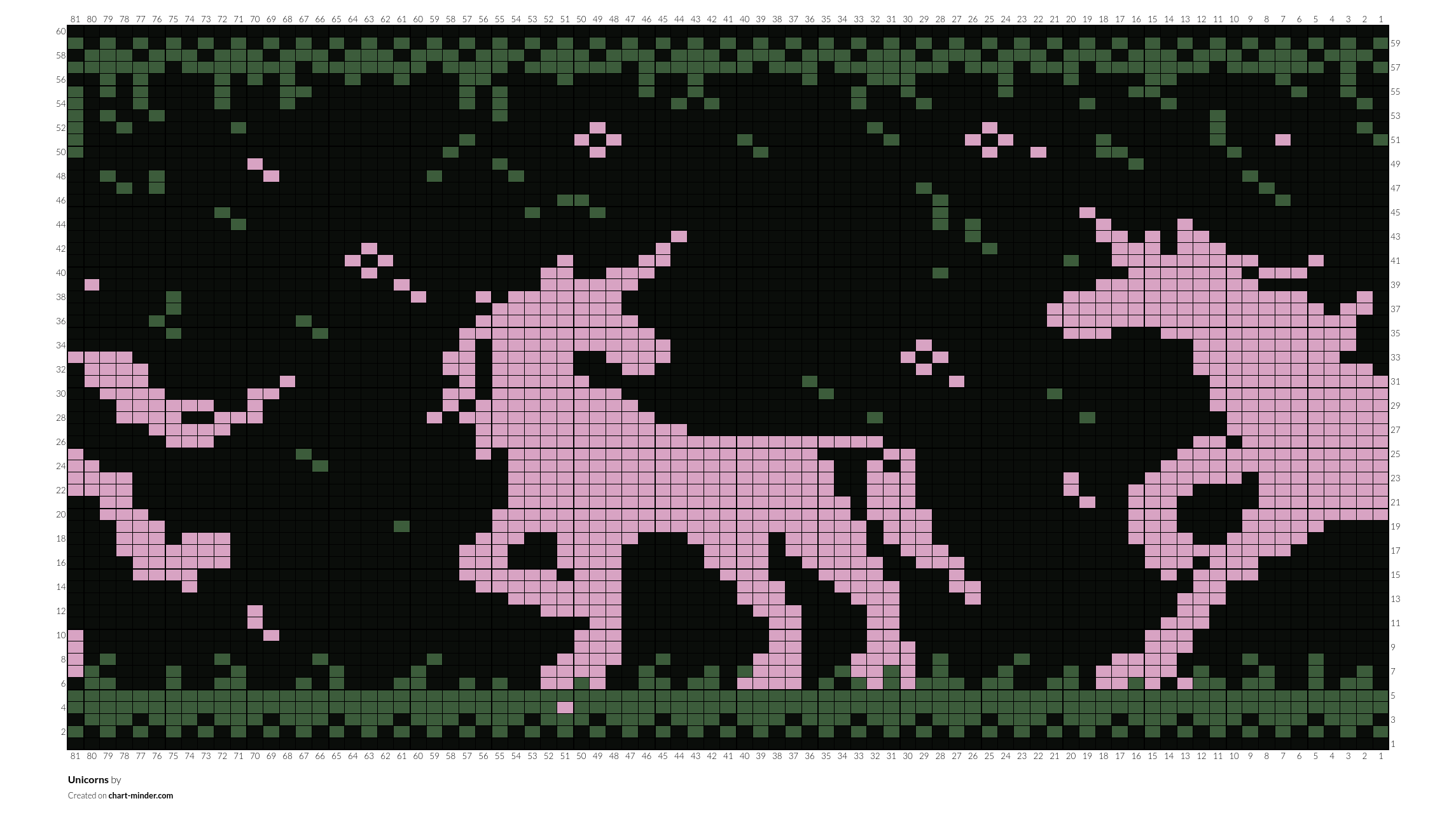 Unicorns