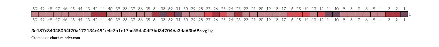 3e187c34048054f70a172134c491e4c7b1c17ac55da0df7bd347046a3da63b69.svg