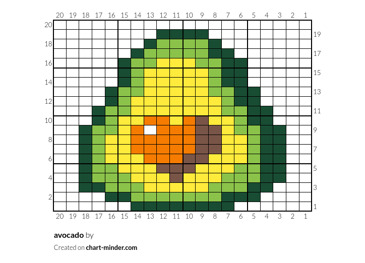 avocado