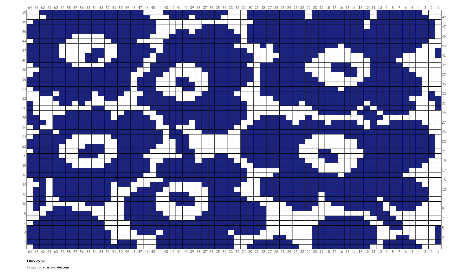 Unikko