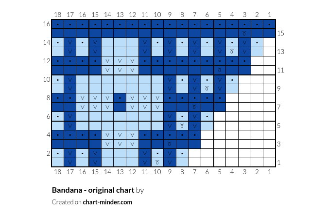 Bandana - original chart