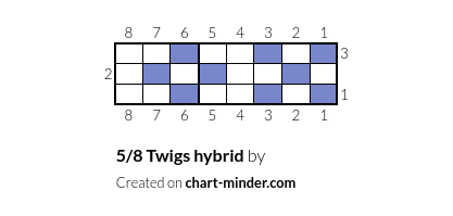 5/8 Twigs hybrid