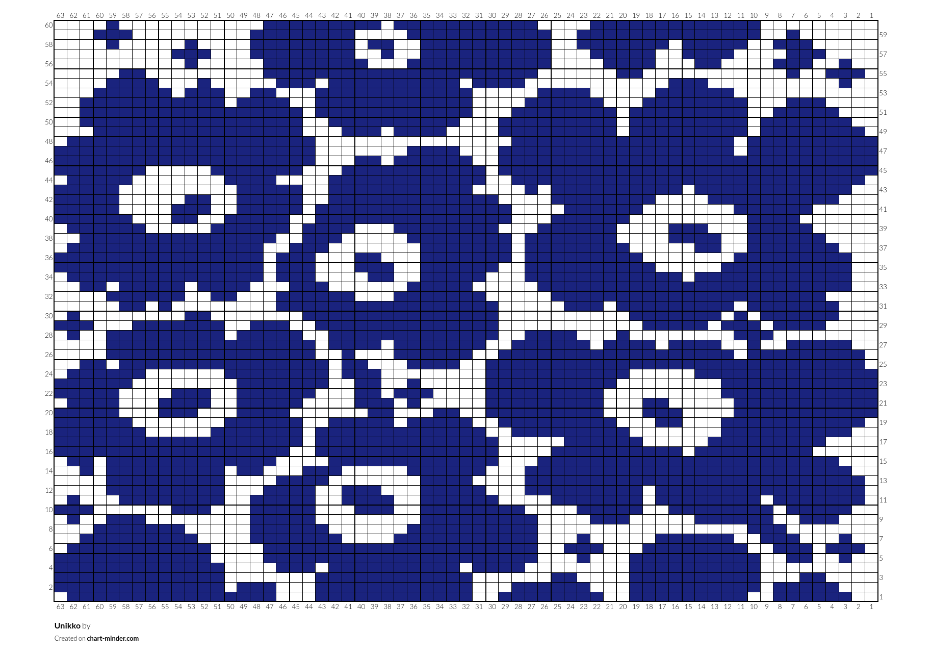 Unikko
