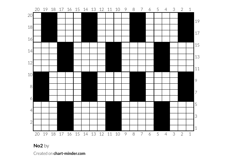 No2