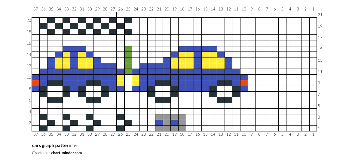cars graph pattern