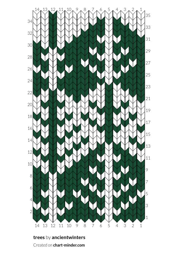 trees