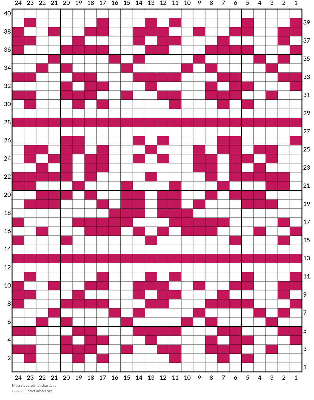Musselbourgh hat chart1