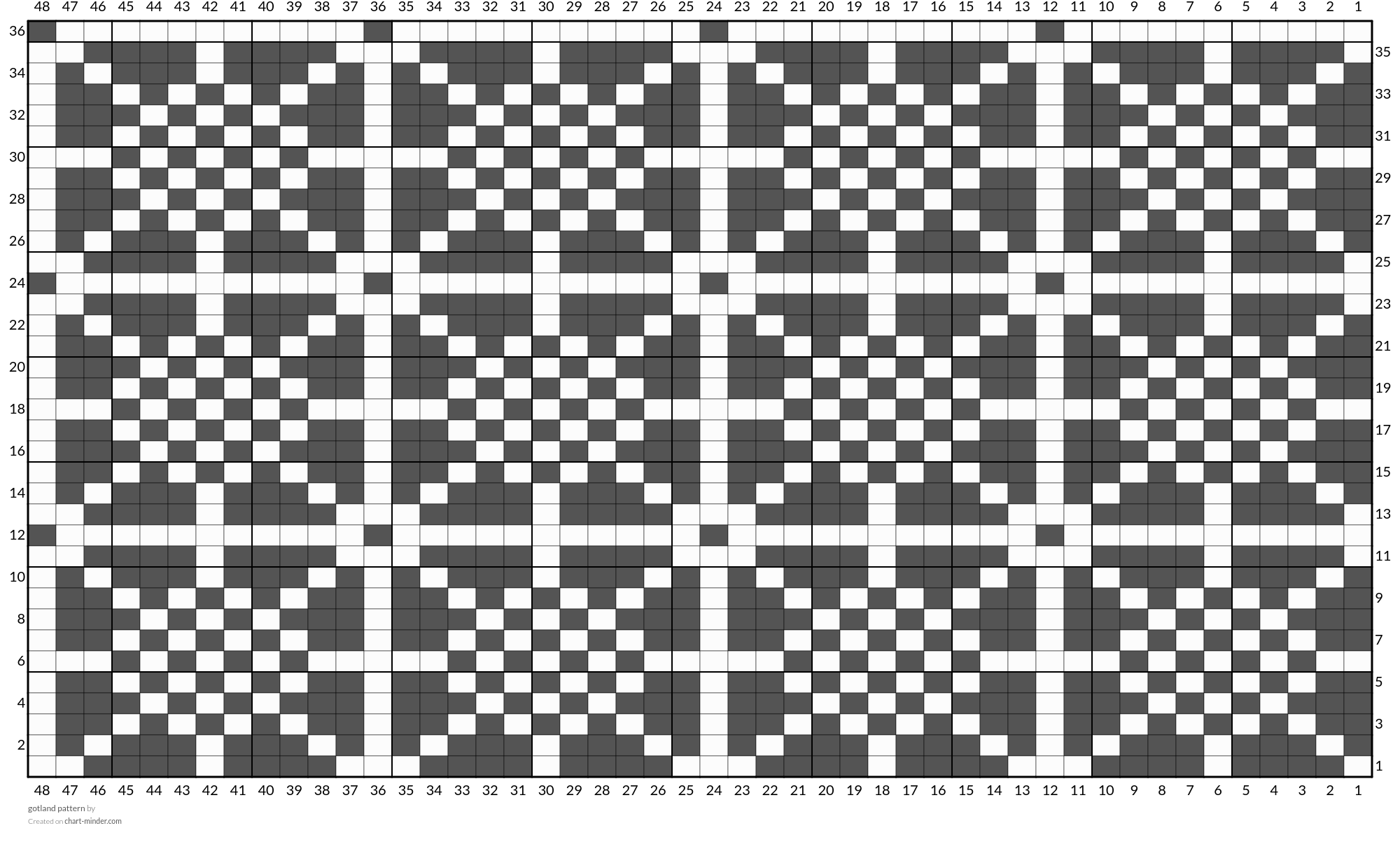 gotland pattern