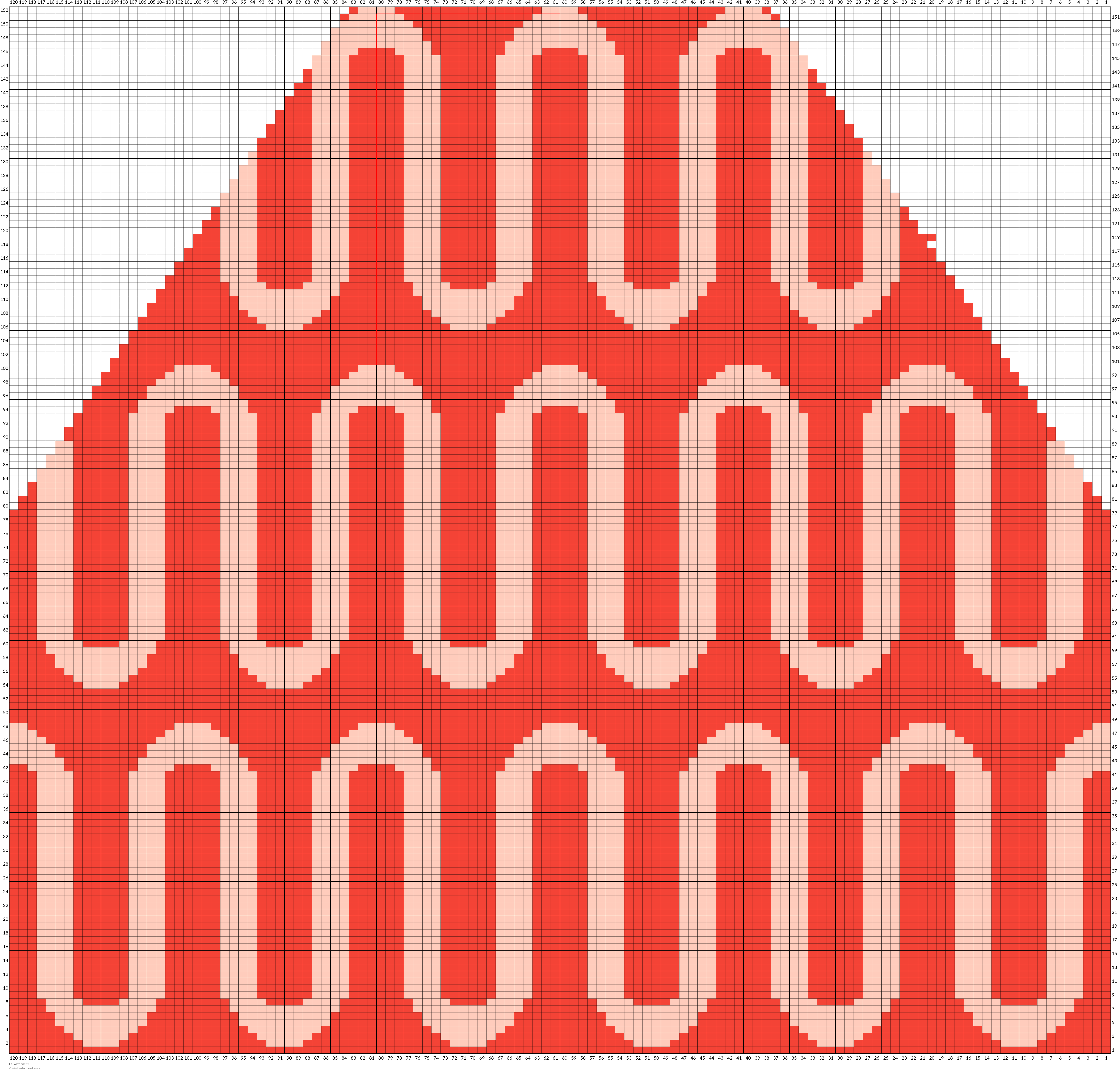 Etu wave edit