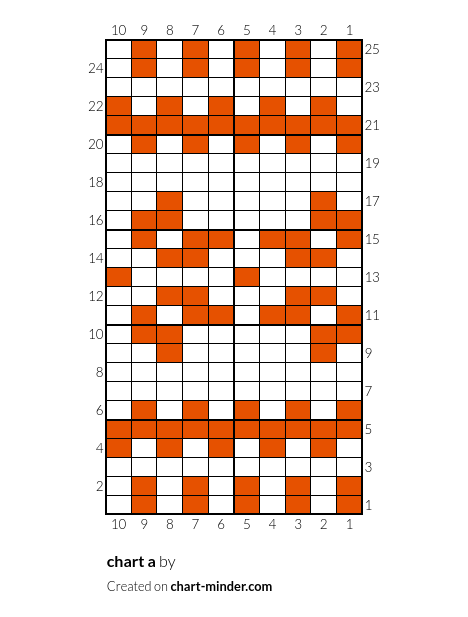 chart a
