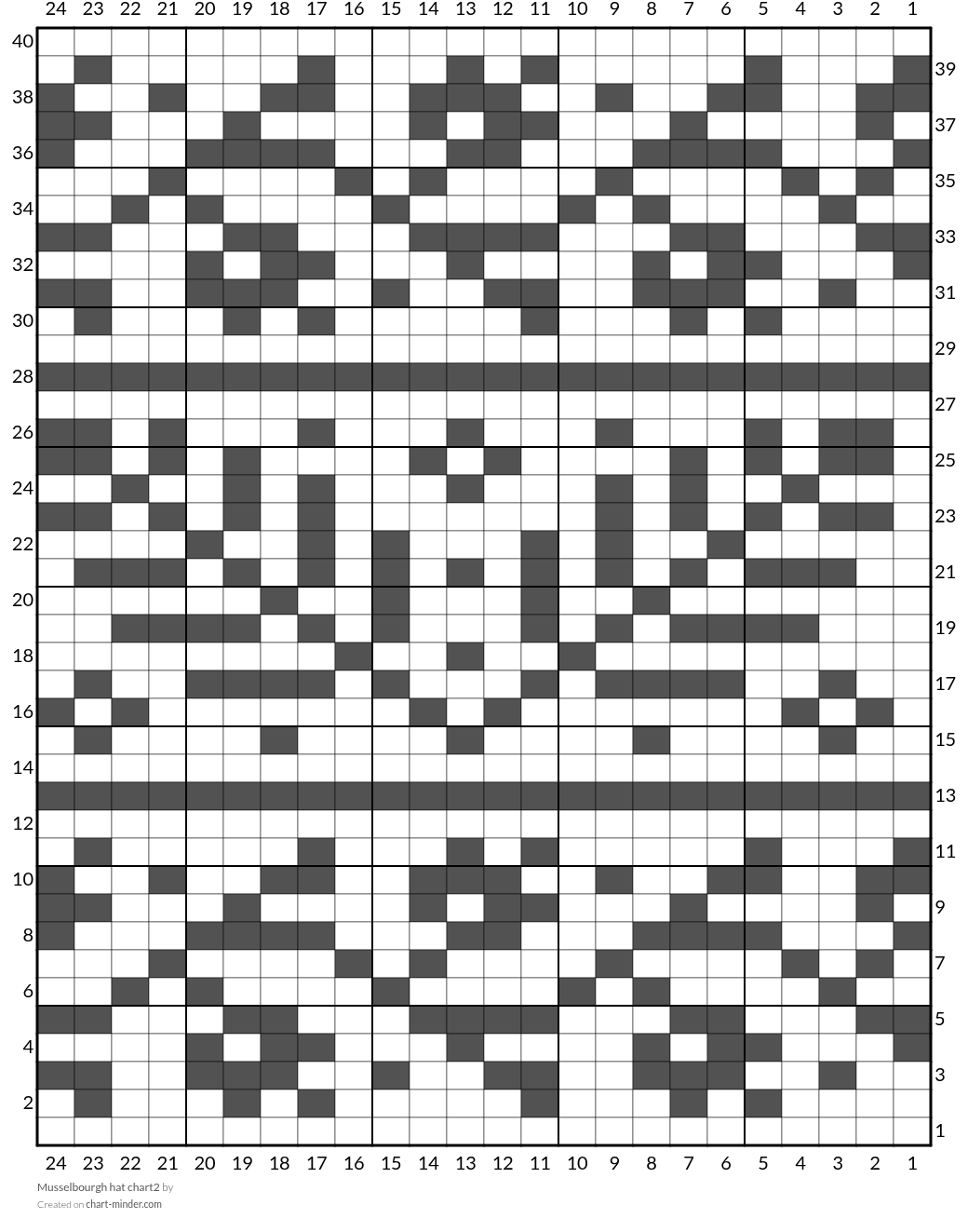 Musselbourgh hat chart2