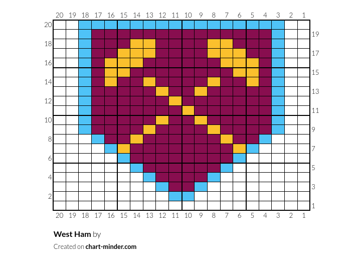 West Ham