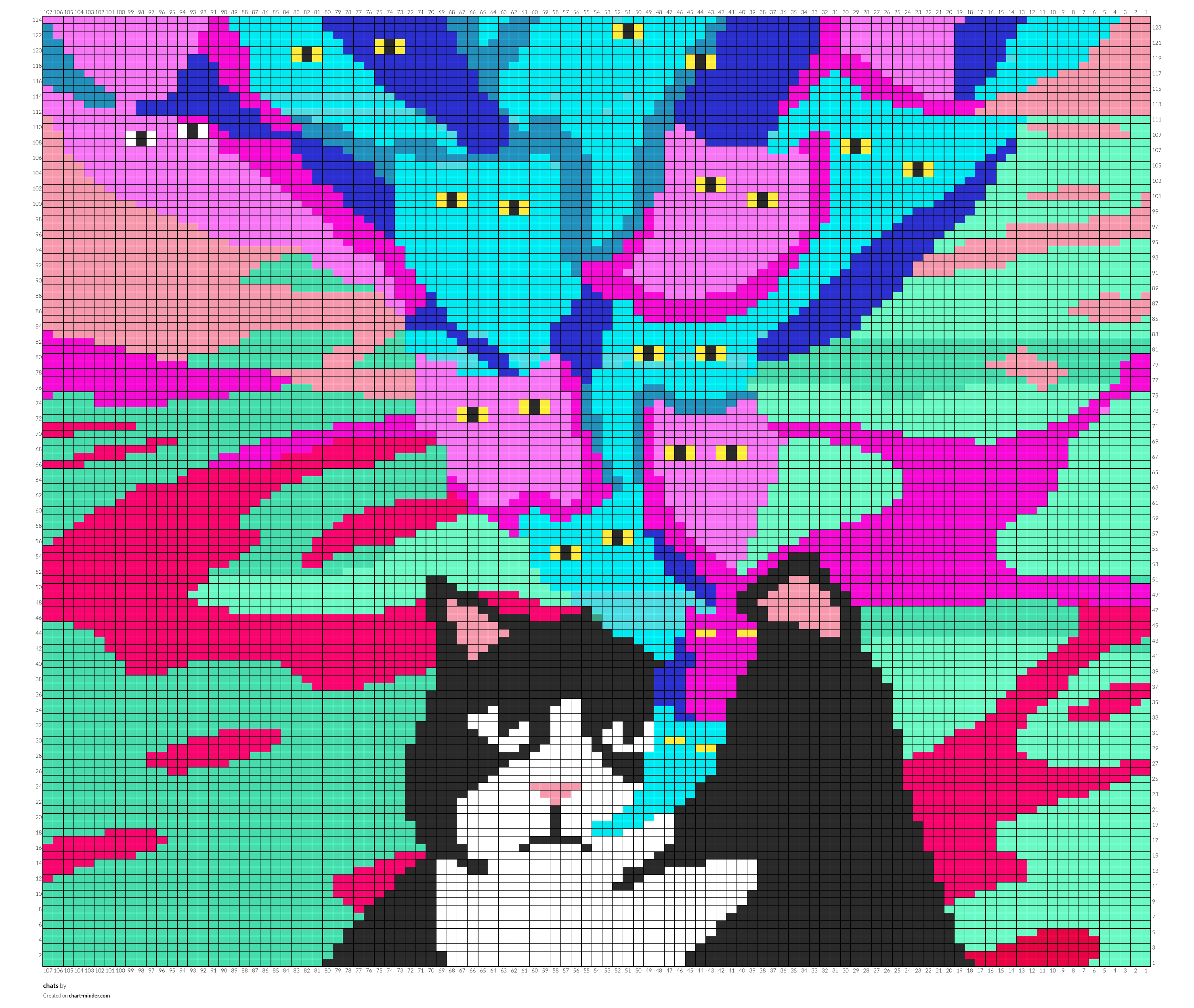 chats