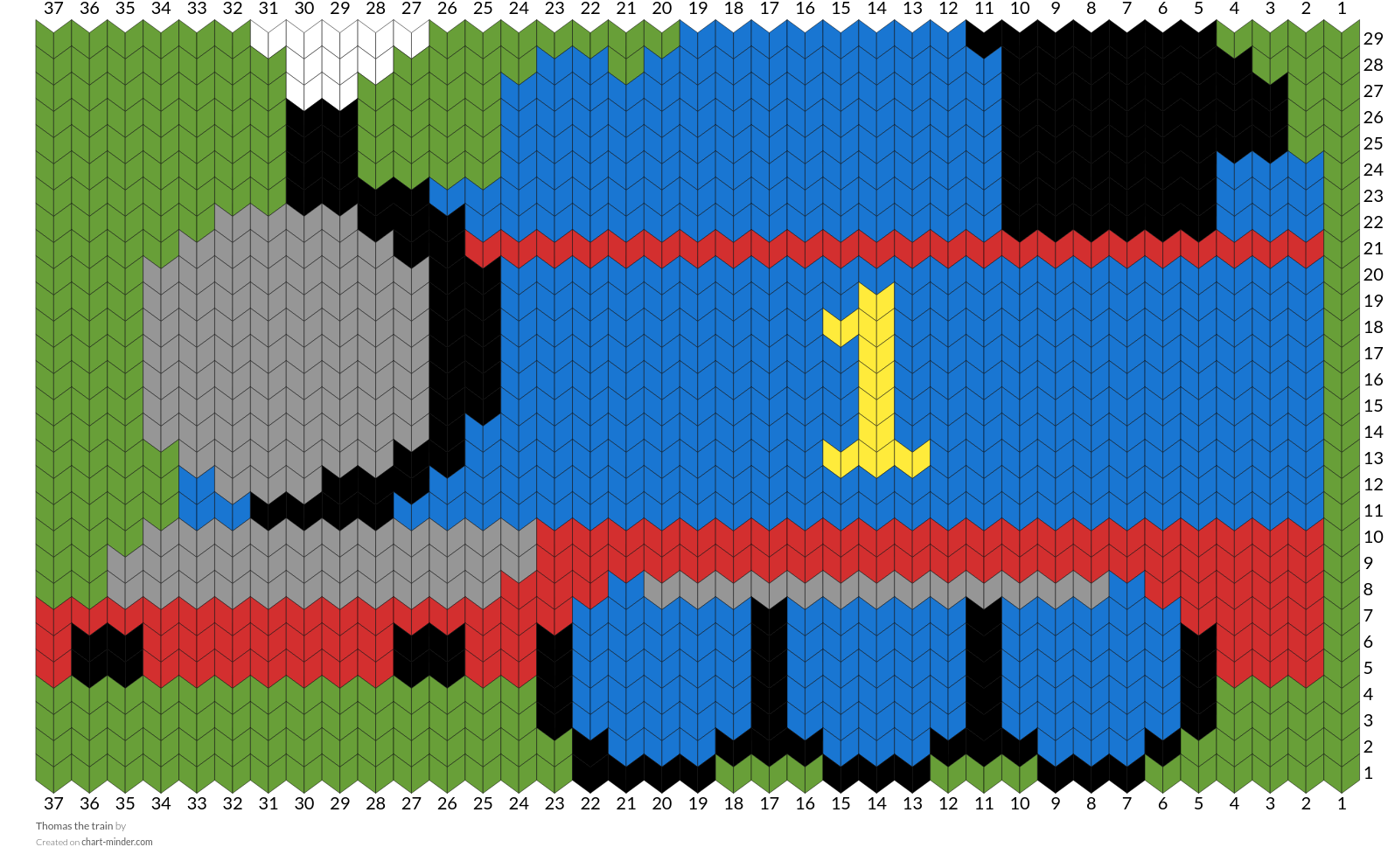 Thomas the train