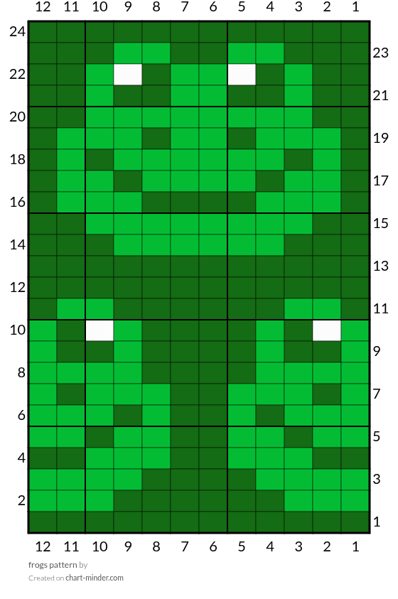 frogs pattern