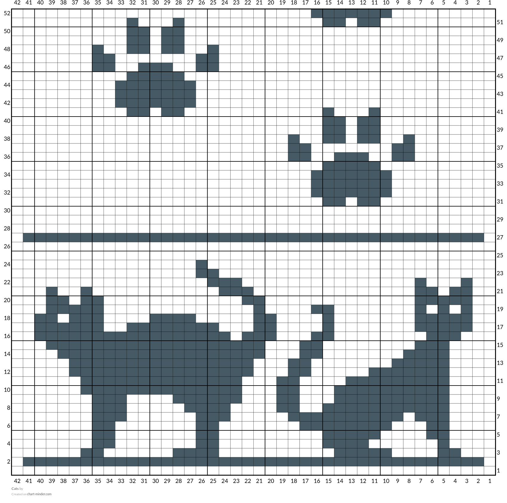 Cats