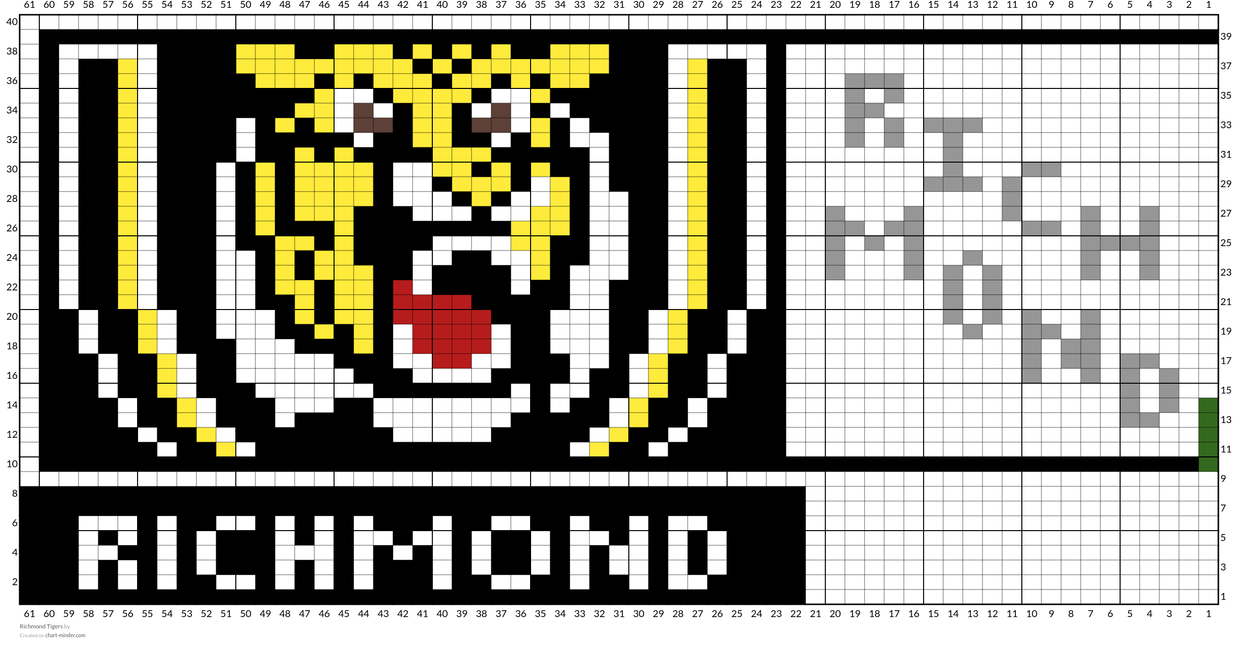Richmond Tigers