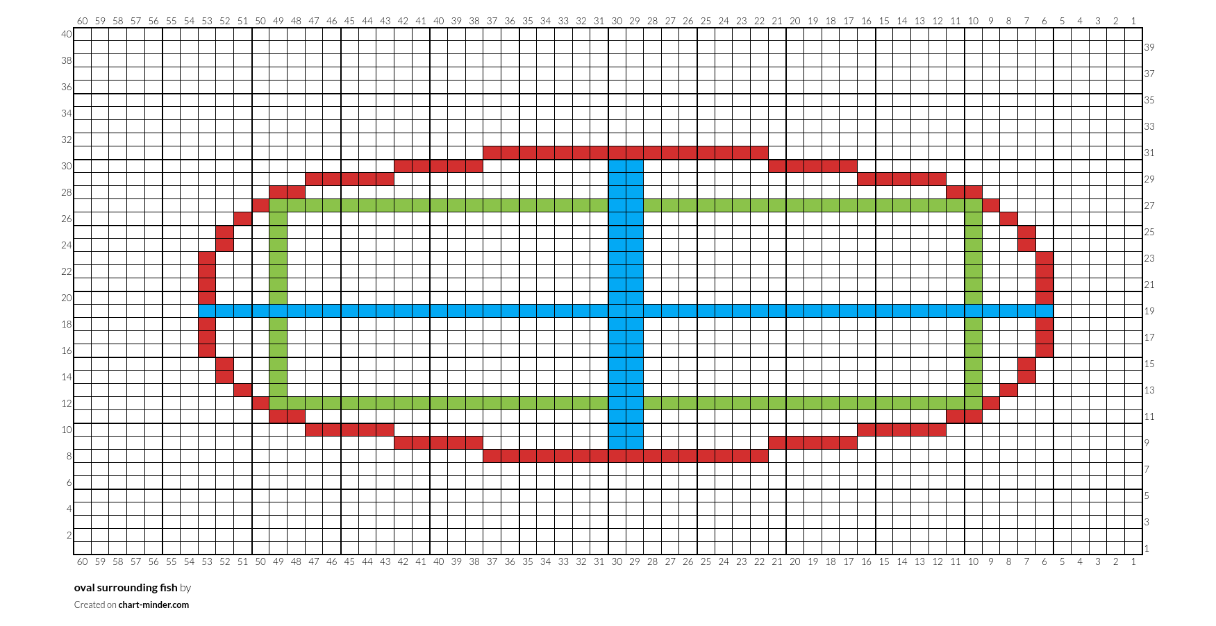 oval surrounding fish