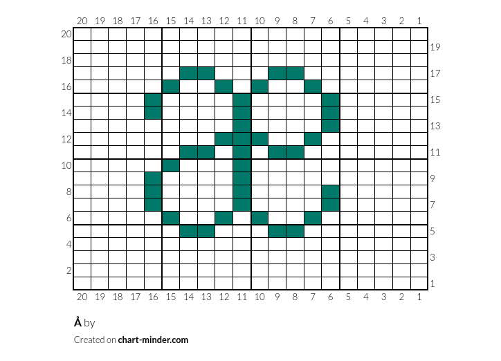 Å