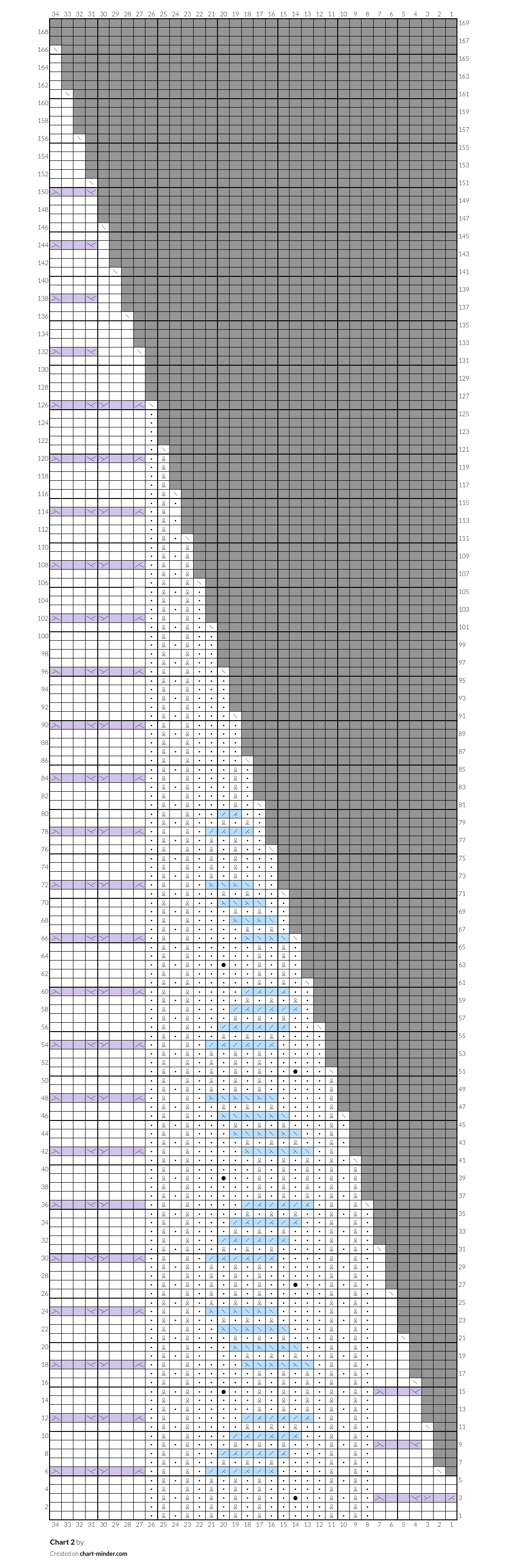 Chart 2