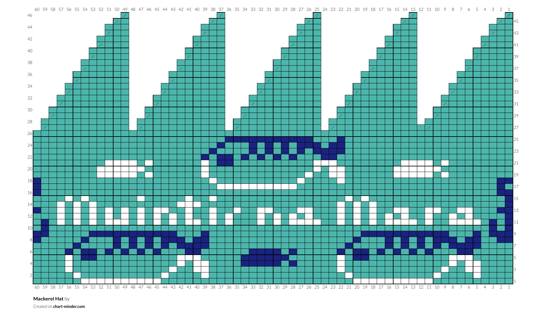 Mackerel Hat