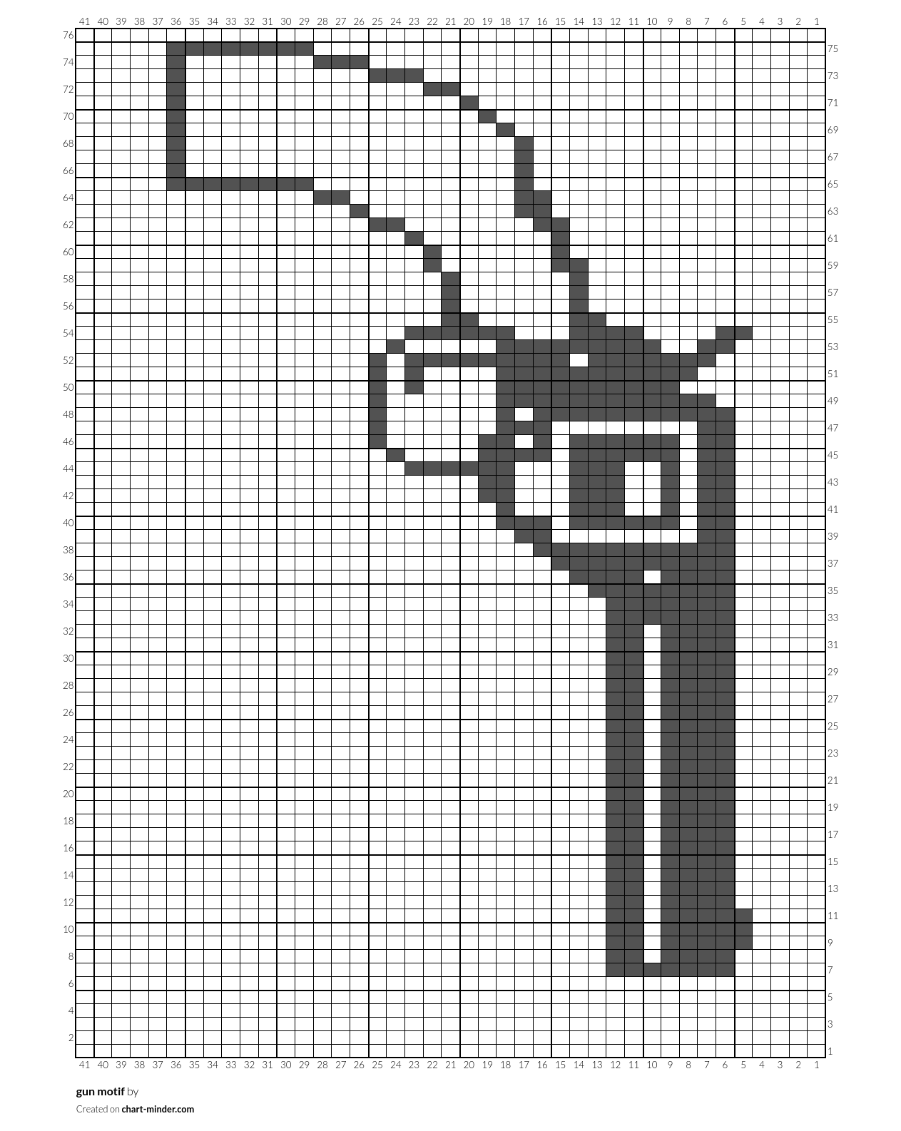 gun motif