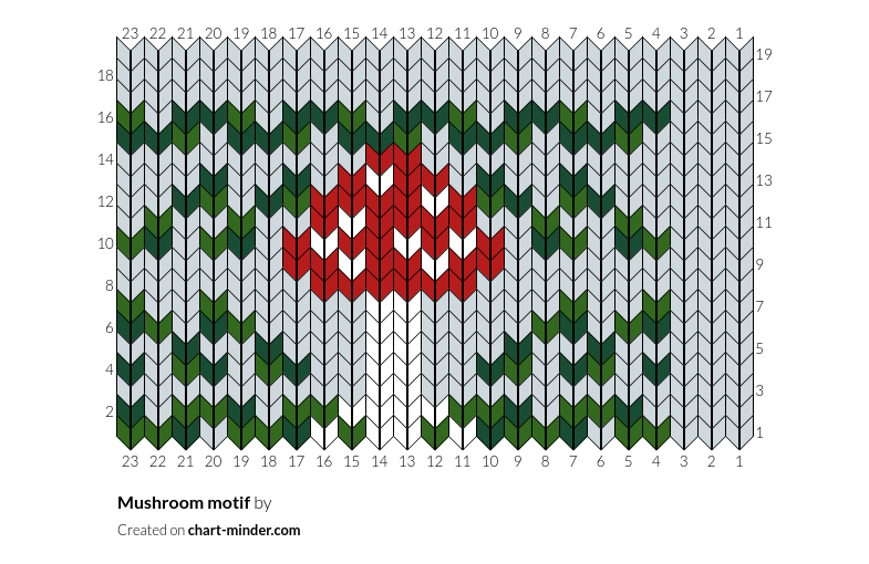 Mushroom motif