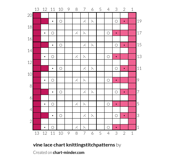 vine lace chart knittingstitchpatterns