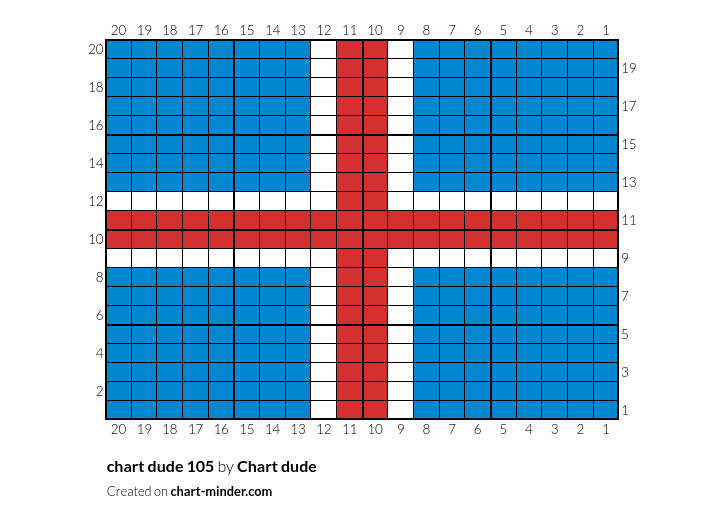 chart dude 105