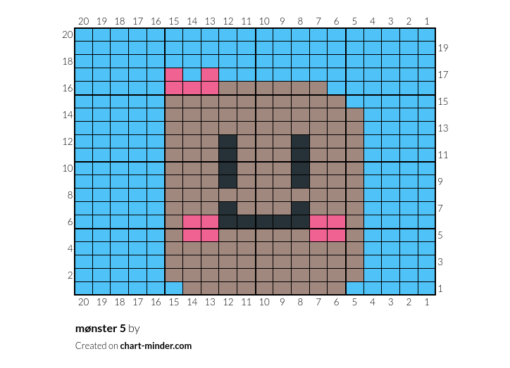 mønster 5