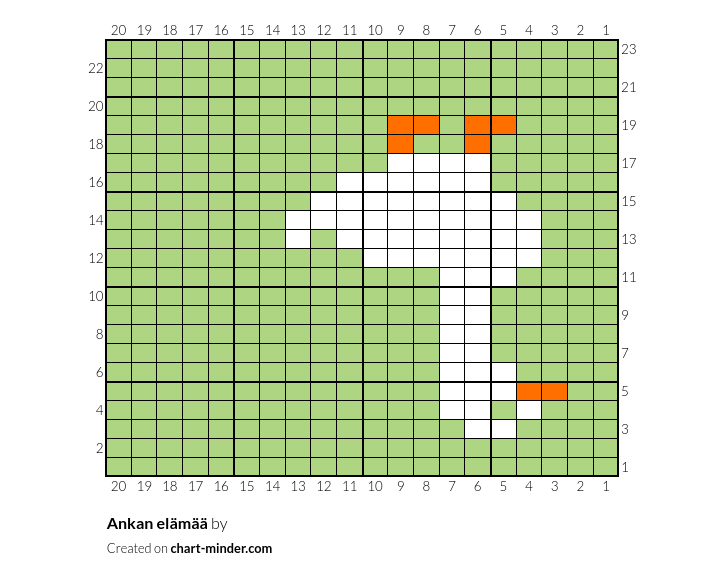 Ankan elämää