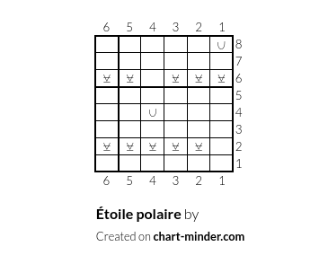 Étoile polaire