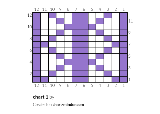 chart 1